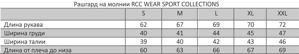 rcc422