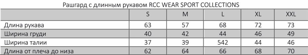 rcc423